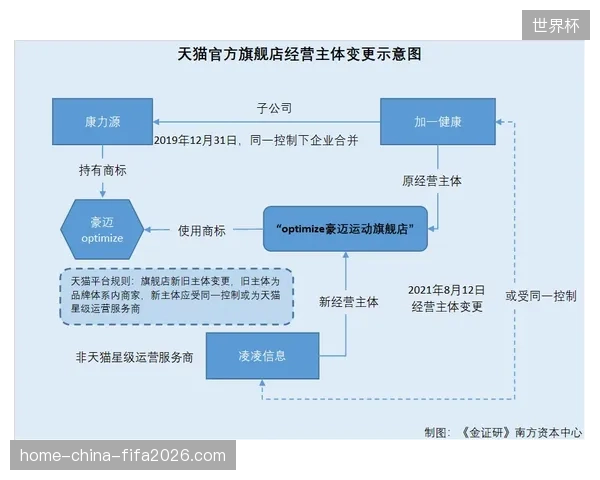 赛事服务商正逐步将核心数据控制权归拢至区域化服务器 赛事服务商正逐步将核心数据控制权归拢至区域化服务器